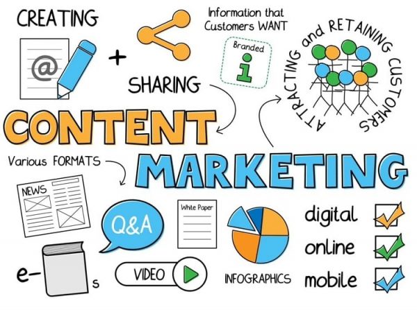 Content Marketing Là Gì? Lợi Ích Khi Sử Dụng Dịch Vụ Content Marketing