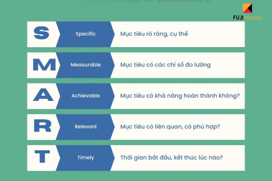 6 Bước Xây Kênh Social Media Hiệu Quả Từ Con Số 0
