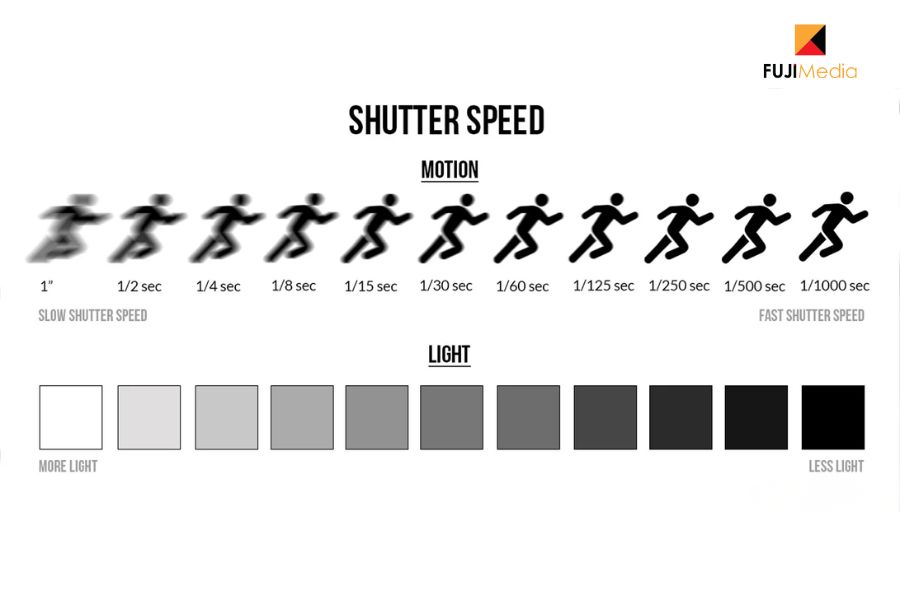 Tips Chụp Ảnh Thể Thao Bắt Trọn Mọi Tình Huống