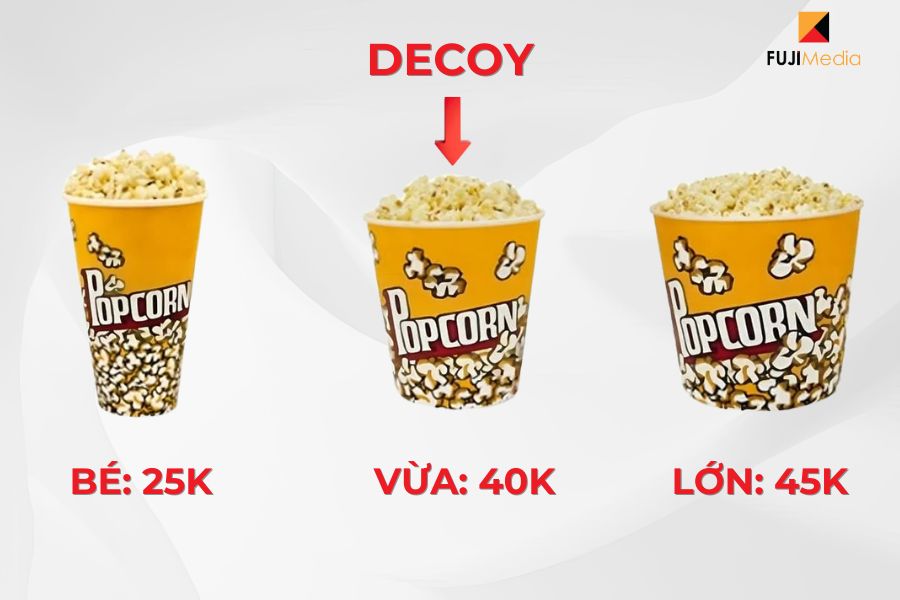 Hiệu Ứng Tâm Lý Trong Marketing: 5+ Chiến Thuật Tăng Chuyển Đổi Hiệu Quả