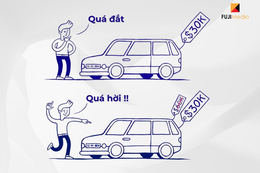 Hiệu Ứng Tâm Lý Trong Marketing: 5+ Chiến Thuật Tăng Chuyển Đổi Hiệu Quả