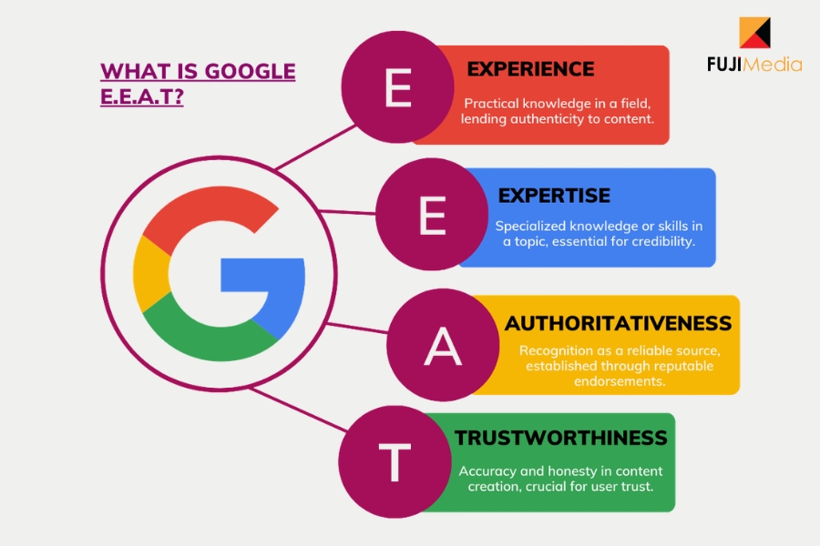 9 Cách Đưa Bài Viết Lên Top Google 2026