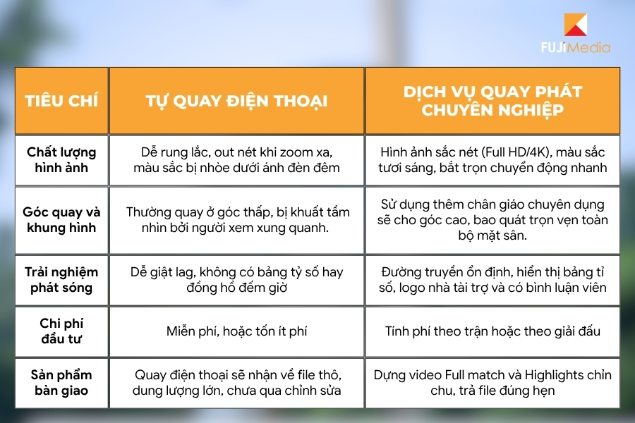 Tại Sao Nên Dùng Dịch Vụ Quay Phát Chuyên Nghiệp Khi Tổ Chức Giải Đấu Thể Thao?